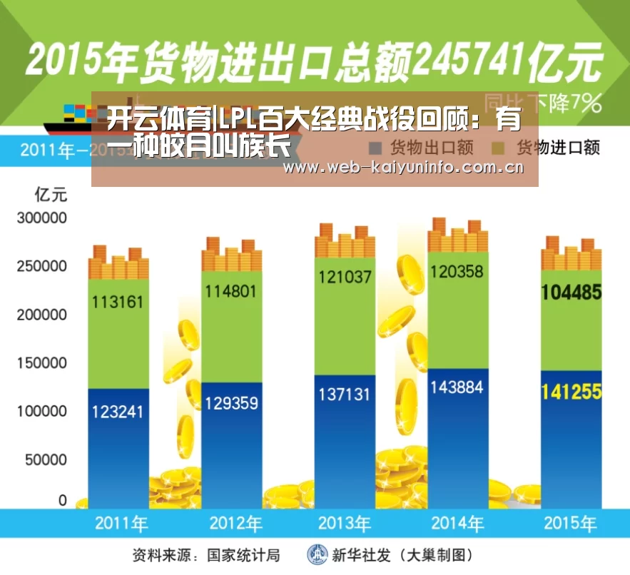 开云体育|LPL百大经典战役回顾:有一种皎月叫族长(图4) 开云体育